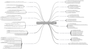 Erstellen Sie eine neue Mindmap für den Projektumfang