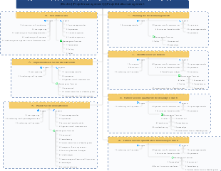 [Bücher][Projektmanagement]⑧Projektrisikomanagement