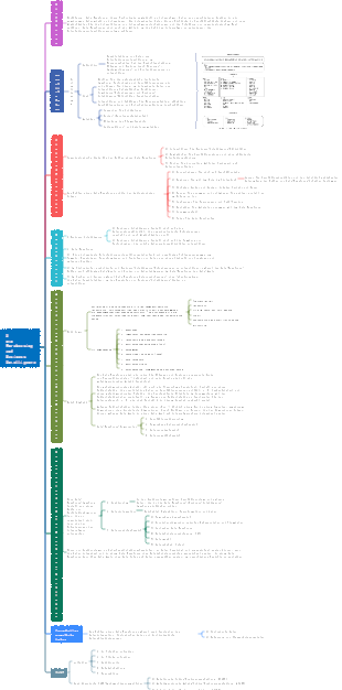 Data Warehousing und Business Intelligence