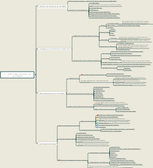 3.11 Aufklärung über psychische Gesundheit