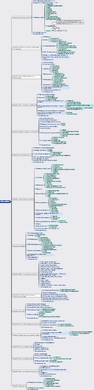 Mastering RUST 2. Auflage