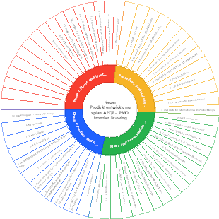 Neuer Produktentwicklungsplan APQP – PMO Frontier Drawing