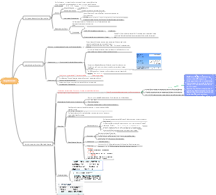 Polymerphysik Kapitel 1