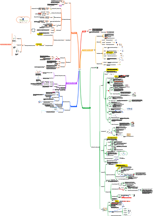 Medizinische Immunologie – Zytokine