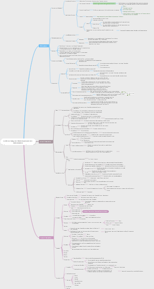 Untersuchung der Wirbelsäule und der Extremitäten(1)(1)
