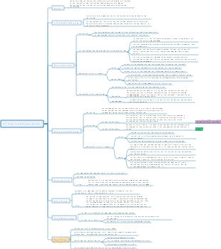 2.3 Form der Lehrorganisation