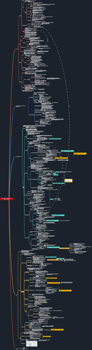 Pathologie 01 Anpassung und Schädigung von Zellen und Geweben