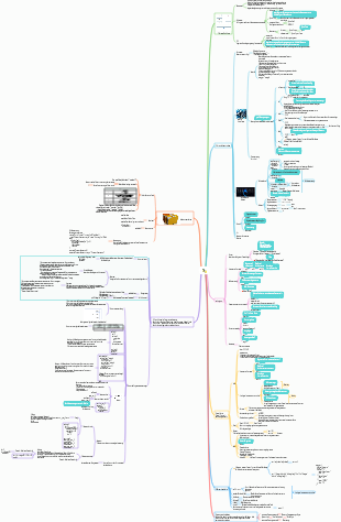 Python-Programmiersprache