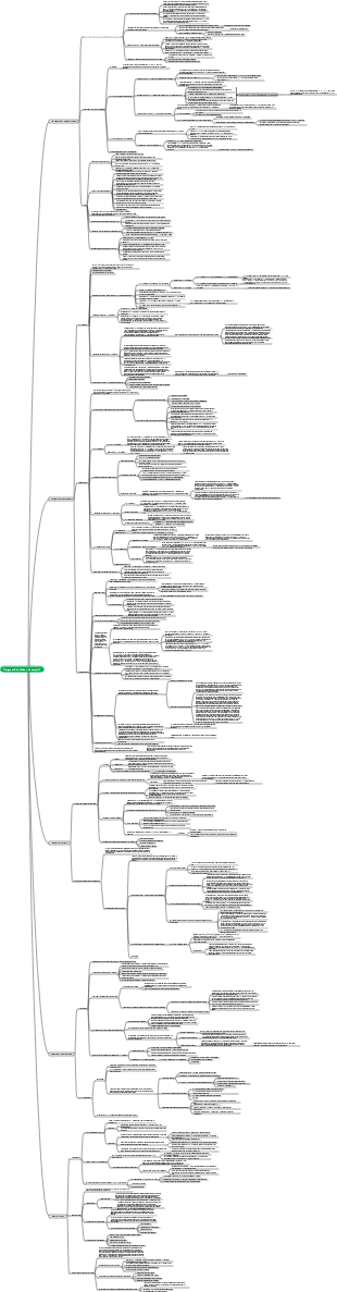 Tiergenetik-Mindmap (Zhongnong-Genetik-Klassenaufgabe)