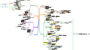 Medizinische Immunologie – Komplementsystem