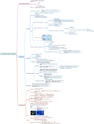 Die Form und Struktur von Bakterien