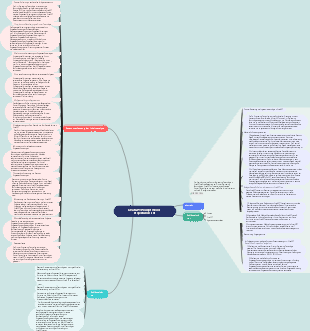 CHatGPT-Prompt-Word-Projektübersicht