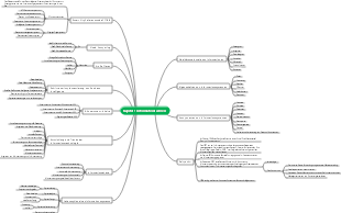 Karte des Systemintegrationsprojektmanagement-Ingenieurs