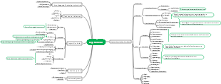 Wissenselement-Technologiebaum des Logistikmoduls