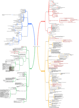 Mechanische Konstruktion