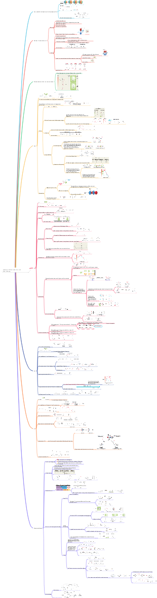 Nukleophile Substitution und Eliminierung