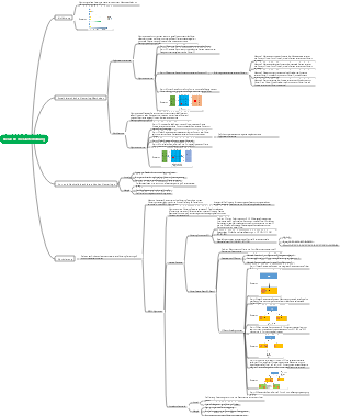 hierarchische Clusterbildung