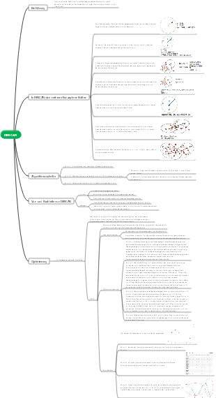 DBSCAN