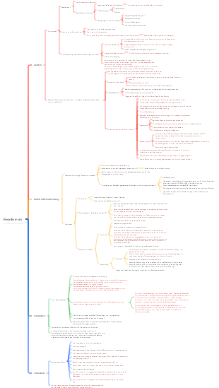 Mindmap für Metalltechnologie