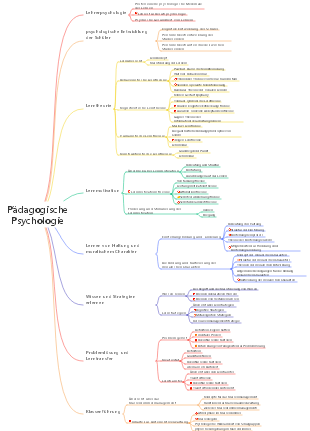 Pädagogische Psychologie