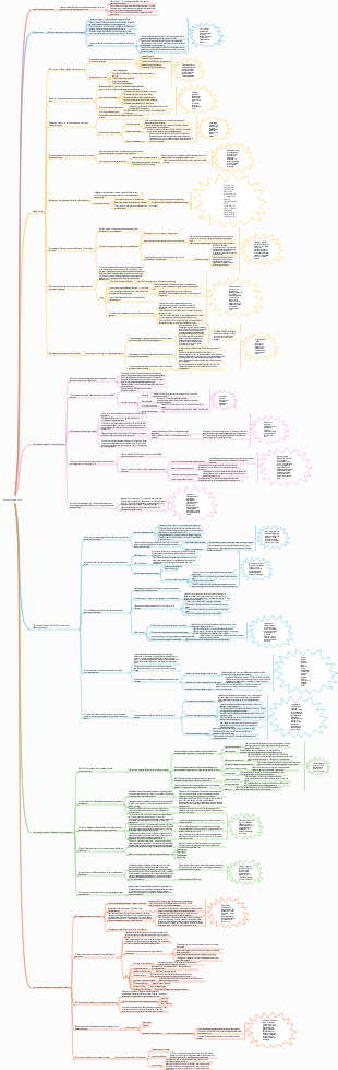 Business Insight – Einblick in das Wesentliche, das Leben betrügen