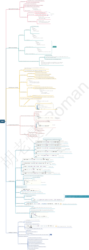 PowerBI.DAX