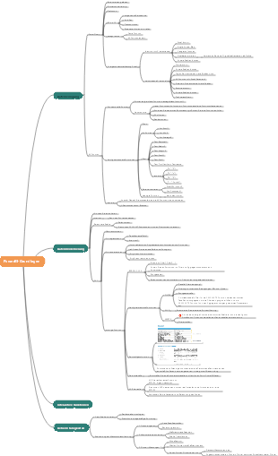 PowerBI.Grundlagen