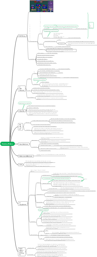 Mindmap für Medikamente gegen Herzinsuffizienz