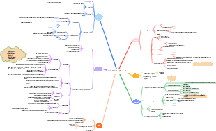 Pathologie – lokale Durchblutungsstörung