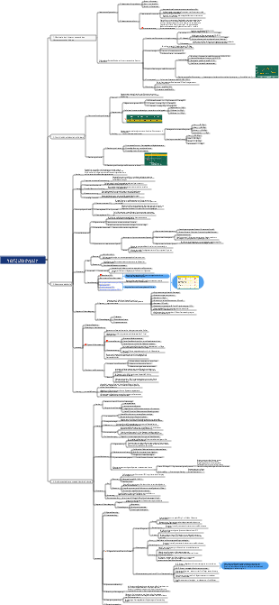 Medizin Kapitel 13 – Erkrankungen des hämatopoetischen Systems