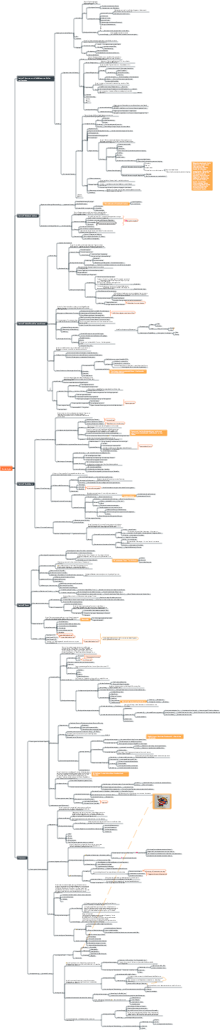 Pathologie