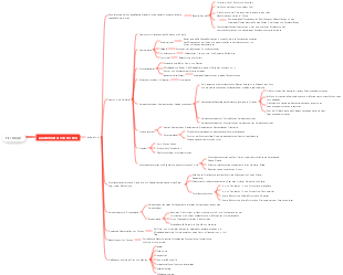 Zoologie-Mindmap der Grundstruktur von Fischen