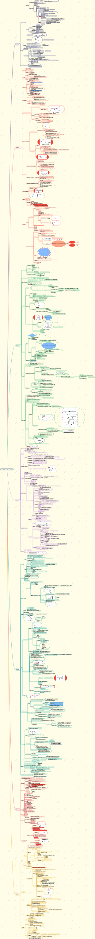 Mindmap der Prinzipien der Computerkomposition