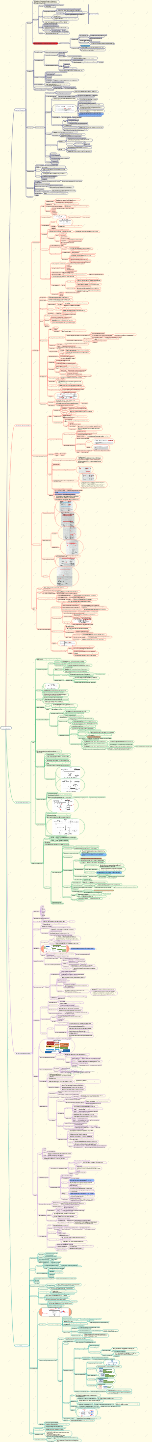 Mindmap des Computer-Betriebssystems