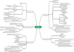 Psychologie – Haupttheorien der psychischen Gesundheit