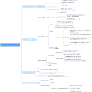 Tierbiochemie Modul 5 Kohlenhydratstoffwechsel