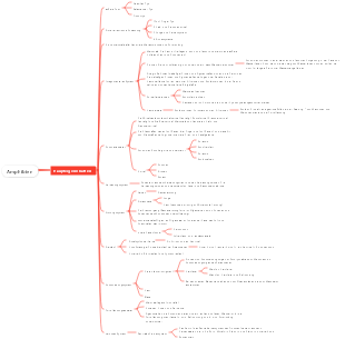 Zoologie-Mindmap der Hauptmerkmale von Amphibien