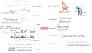 Medizin-Brustkrebs-Mindmap