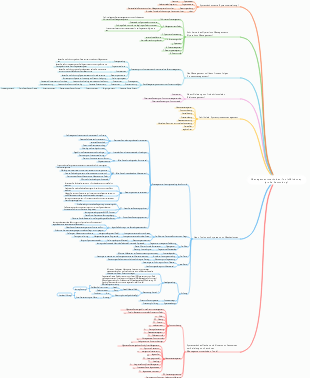 Managementmethoden-Tools Mindmap (große Sammlung)