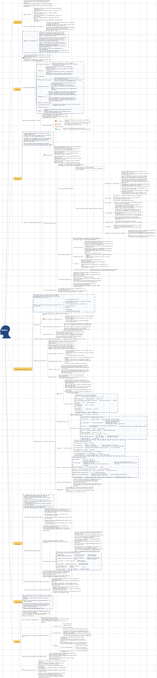 Medizin - Epilepsie-Mindmap