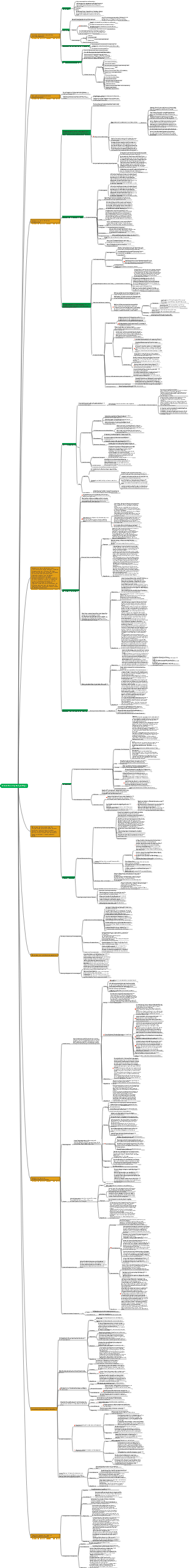 Mindmap für Geburtshilfe und Gynäkologie