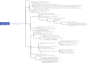 Anatomie – Kapitel 9 – Nervensystem (2)