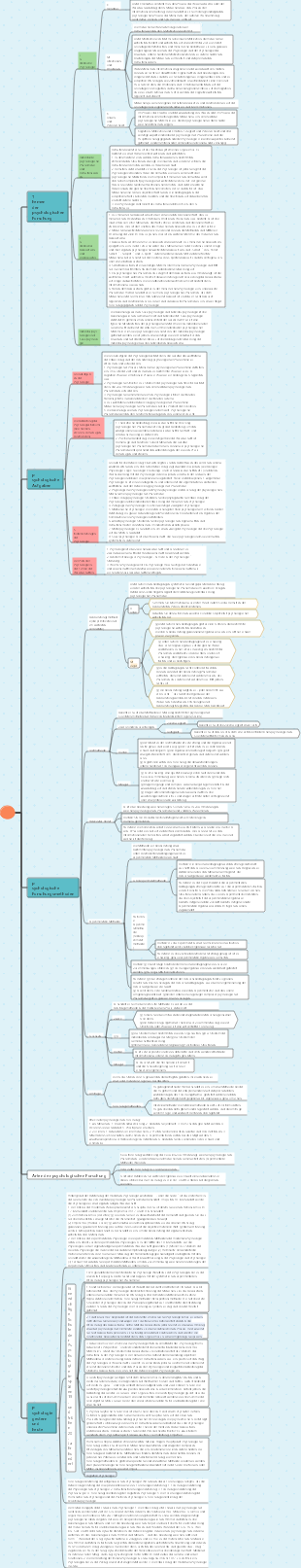 Allgemeine Psychologie-Mindmap