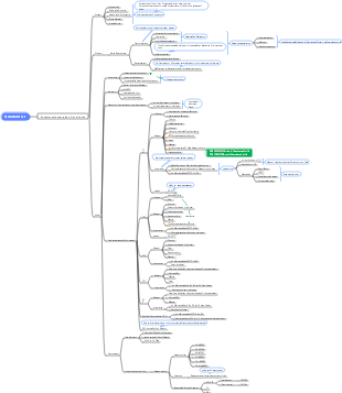 Mindmap zur Sterilitätsinspektionsmethode