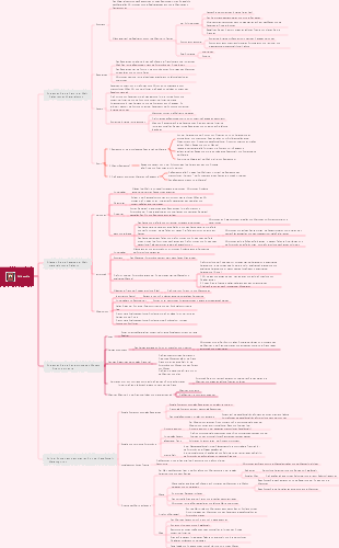 Philosophische Mindmap