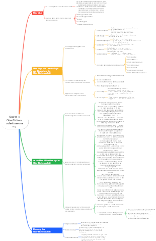 Mechanische Austauschbarkeit und technische Messung Kapitel 4 Mind Map