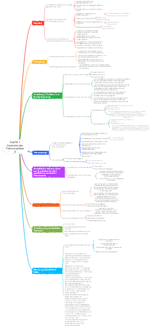 Mechanische Austauschbarkeit und technische Messung Kapitel 3 Mind Map