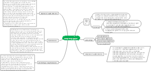 Fahrzeugstruktur-Hauptreduzierer-Mindmap