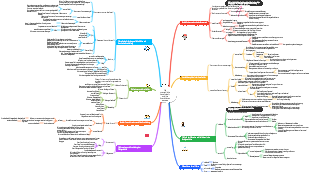 Die menschliche Gesellschaft und ihre Entwicklungsgesetze