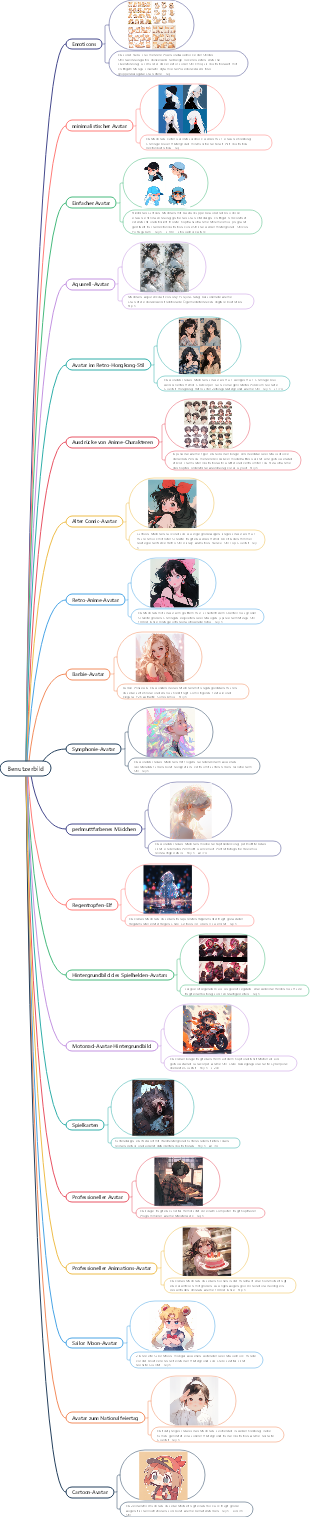 AI-Malerei-Midjourney-Avatar-Eingabewort-Mindmap